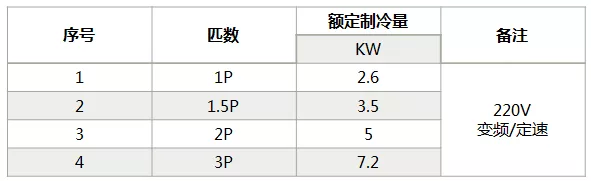 海信中央空調(diào)怎么樣？海信中央空調(diào)如何選購(gòu)-圖2