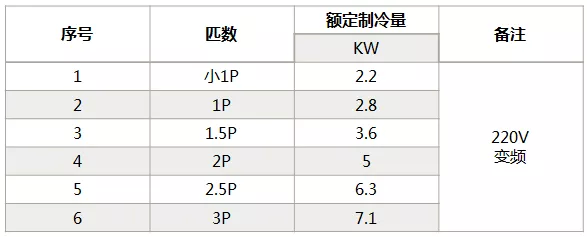 海信中央空調(diào)怎么樣？海信中央空調(diào)如何選購(gòu)-圖3