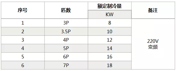 海信中央空調(diào)怎么樣？海信中央空調(diào)如何選購(gòu)-圖4