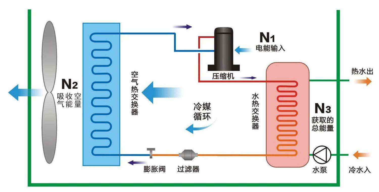 空氣源熱泵與中央空調(diào)相比，優(yōu)勢(shì)有哪些