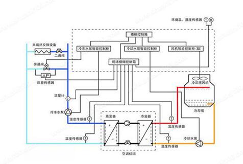 水機(jī)和多聯(lián)機(jī)，誰(shuí)的舒適度高呢